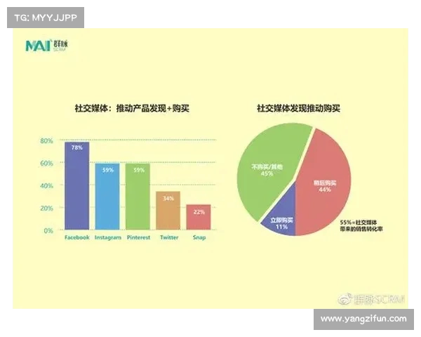 网球比赛中的社交媒体影响力与粉丝互动方式分析 网球比赛中的社交媒体影响力与粉丝互动方式分析